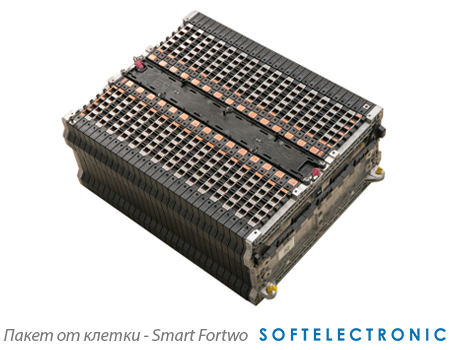 Рециклиране на хибридна батерия